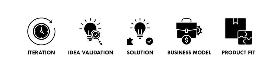 Lean Startup banner web icon illustration concept with icon of iteration, ide validation, solution, business model, and product fit
