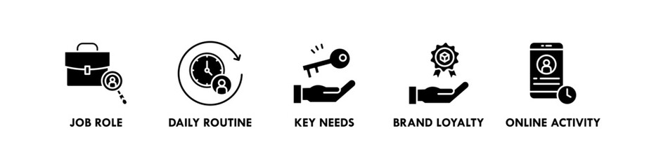 Persona Development banner web icon illustration concept with icon of job role, daily routine, key needs, brand loyalty, and online activity