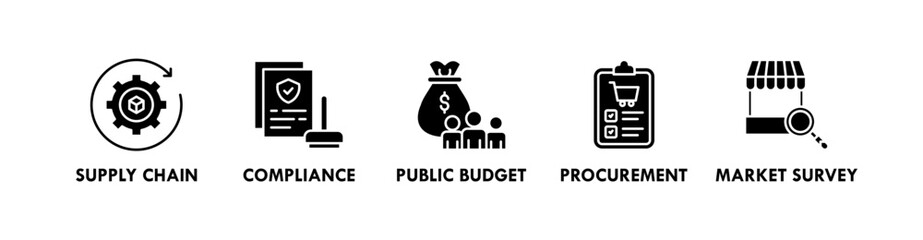 Public Procurement banner web icon illustration concept with icon of supply chain, compliance, public budget, procurement, and market survey