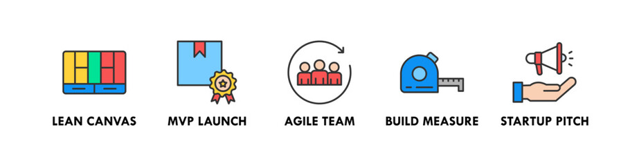 Lean Startup banner web icon illustration concept with icon of lean canvas, mvp launch, agile team, build measure, and startup pitch