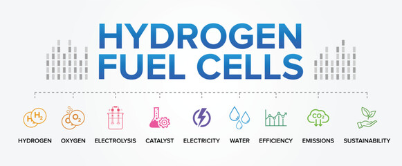 Fototapeta premium Hydrogen Fuel Cells Vector Icons Background – Clean Energy, Electrolysis, Zero Emissions, and Sustainable Power Technology Symbols.