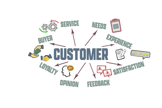 CUSTOMER Concept. Illustration with icons, keywords and arrows