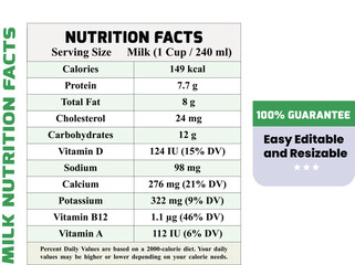 Nutrition Facts, Milk Nutrition Facts, Nutrition Facts Lavel, Supplement Facts and Nutrition Lavel Facts, 
