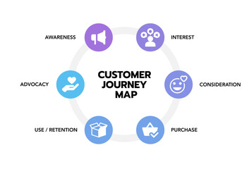 Customer journey infographic diagram chart template with icon vector for busines presentation. Useful for strategic planning and goal setting.