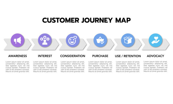 Customer journey infographic diagram chart template with icon vector for business presentation. Useful for strategic planning and goal setting.
