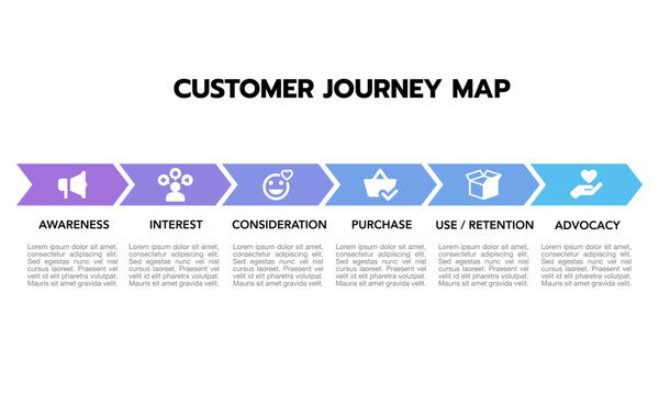 Customer journey infographic diagram chart template with icon vector for business presentation. Useful for strategic planning and goal setting.