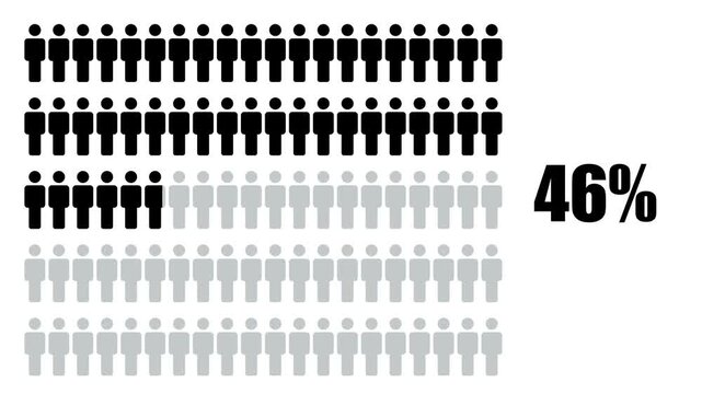Percentage of population 100 infographic icon animation isolated on White background