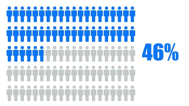 Percentage of population 82 infographic icon animation isolated on White background