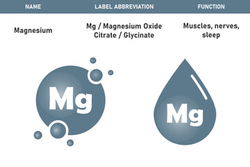 Magnesium, Mg mineral icon in water drop. Vitamin Mg symbol, sign or badge in a bubble shape. Vitamin supplement. health concept. Vector