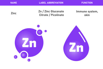 Zinc, Zn icon. Vitamin Zn capsule, water drop, pill or bubble. Vitamin supplements. health concept. Vector