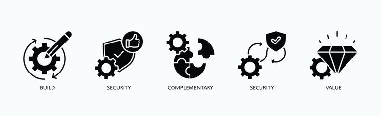 Building Complementary Security For Enhanced Value Icon Set Vector Illustration Concept With Icon Of Build, Security, Complementary, Security, Value In Glyph Style