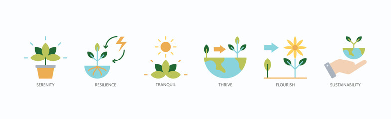 Growth And Balance Icon Set Isolated Vector With Icon Of Serenity, Resilience, Tranquil, Thrive, Flourish, Sustainability In Flat Style