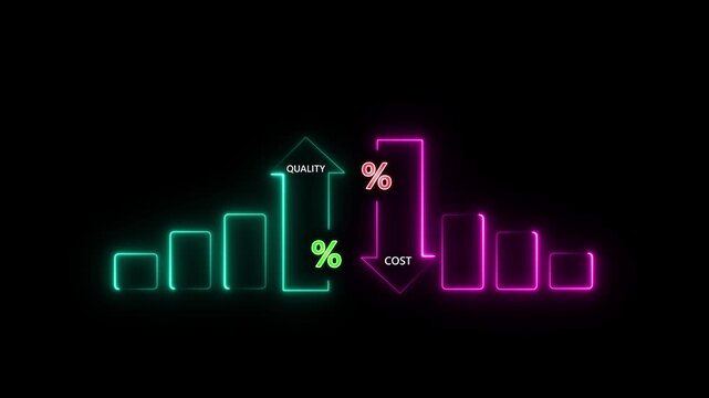 Glowing neon graph of Cost and quality control concept. Successful organization strategy and management. Percentage icon of quality and cost with up and down ,neon line blinking animation.