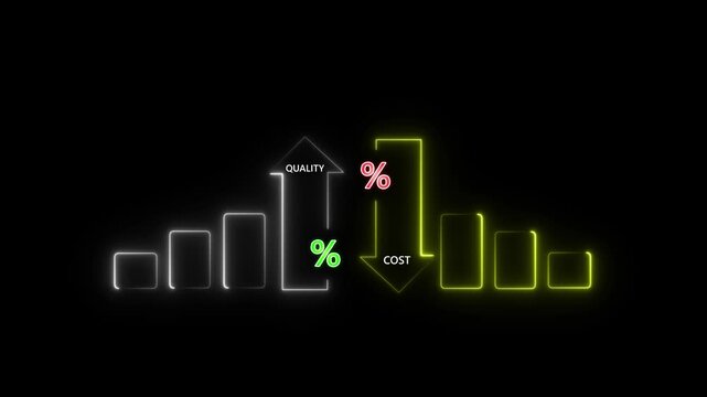 Glowing neon graph of Cost and quality control concept. Successful organization strategy and management. Percentage icon of quality and cost with up and down ,neon line blinking animation.