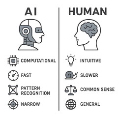Obraz premium AI vs Human comparison with icons illustrating differences