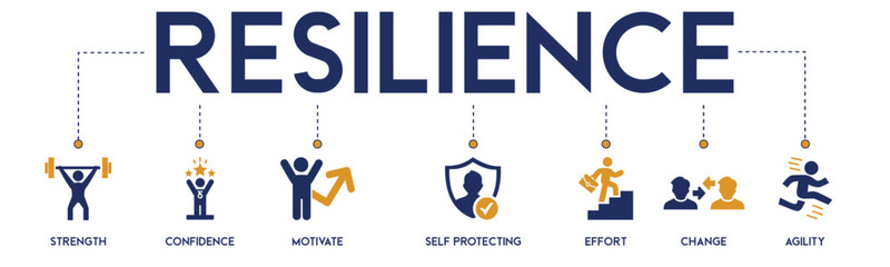 Resilience website icons vector concept illustrated with an icons of strengthen, confidence, motivate, self protecting, effort, change, agility, leadership, success, innovation, development, vision