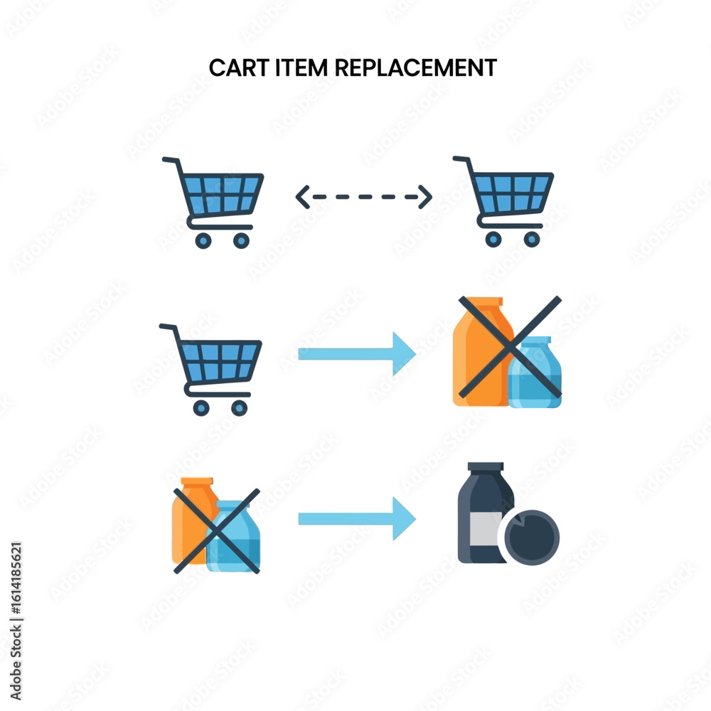 Poster illustration depicting a shopping cart item replacement process, showing items being exchanged and r