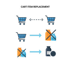 Illustration depicting a shopping cart item replacement process, showing items being exchanged and replaced in a shopping cart.