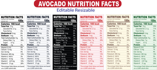 avocado nutrition facts, avocado nutritional information, nutritional info avocado, avocado fruit nutrition facts, avocado food label, nutrition facts
