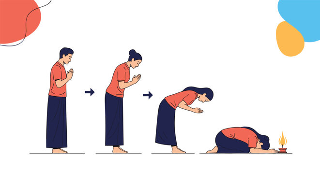 Understanding the stages of islamic prayer rituals for devout muslims seeking spiritual connection