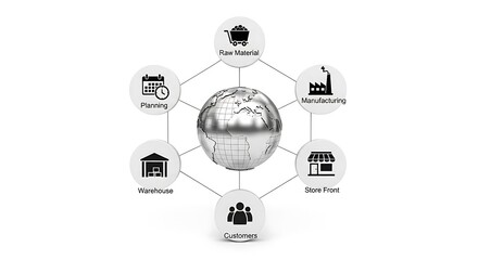 Global business interconnectedness, illustrated with icons representing various stages of production and customer interaction.