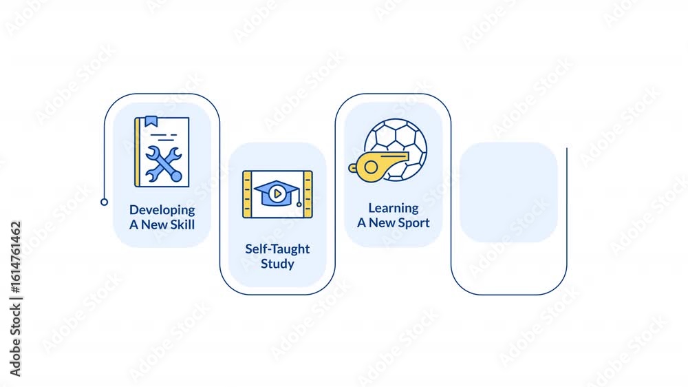 Poster lifelong learning examples infographic animation rectangle. self development strategy. personal skil
