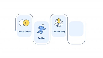Relation problems resolution types infographic animation rectangle. Conflicts management. Communication difficulties. Flow chart animated 5 steps. Sequence diagram. HD video, motion graphics