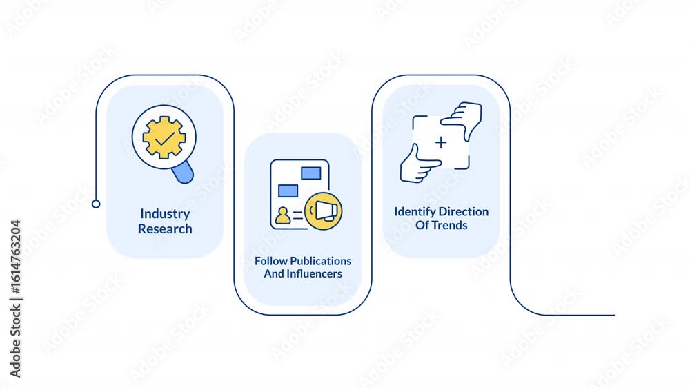 Poster how to identify trends infographic animation rectangle. research potential development ways. managem