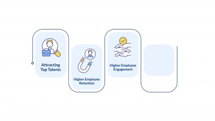 Corporate ethos infographic animation rectangle. Attracting top talents, retention. Workforces management strategy. Flow chart animated 5 steps. Sequence diagram. HD video, motion graphics