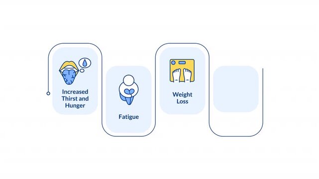 Diabetes symptoms infographic animation rectangle. Identify signs of chronic disease. Important medical information. Flow chart animated 5 steps. Sequence diagram. HD video, motion graphics