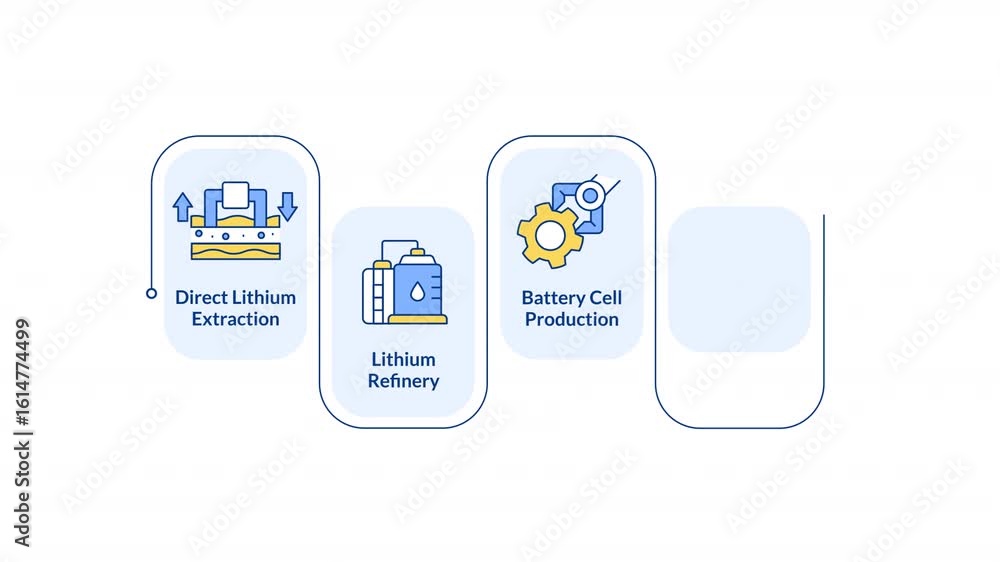 Aufkleber battery production rectangle infographic animation rectangle. energy storage management. lithium met
