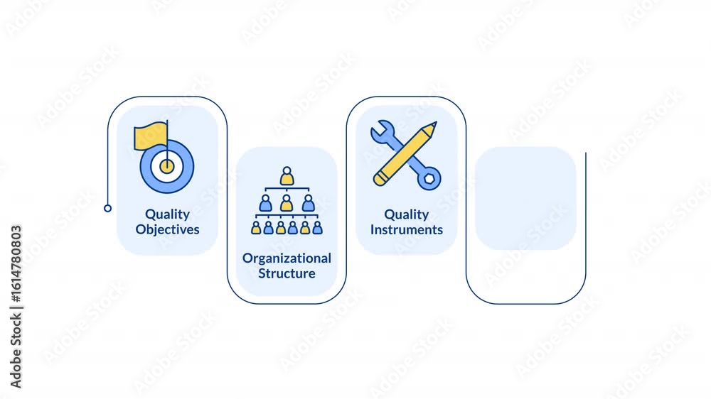 Aufkleber qms elements infographic animation rectangle. quality improvement. analyzing goals and opportunities