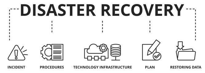 Disaster Recovery involves a set of policies, tools and procedures to enable the recovery or continuation of vital technology infrastructure and systems following a natural or human-induced disaster.