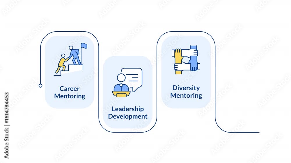 Poster mentoring in workplace infographic animation rectangle. professional growth, inclusivity and learnin