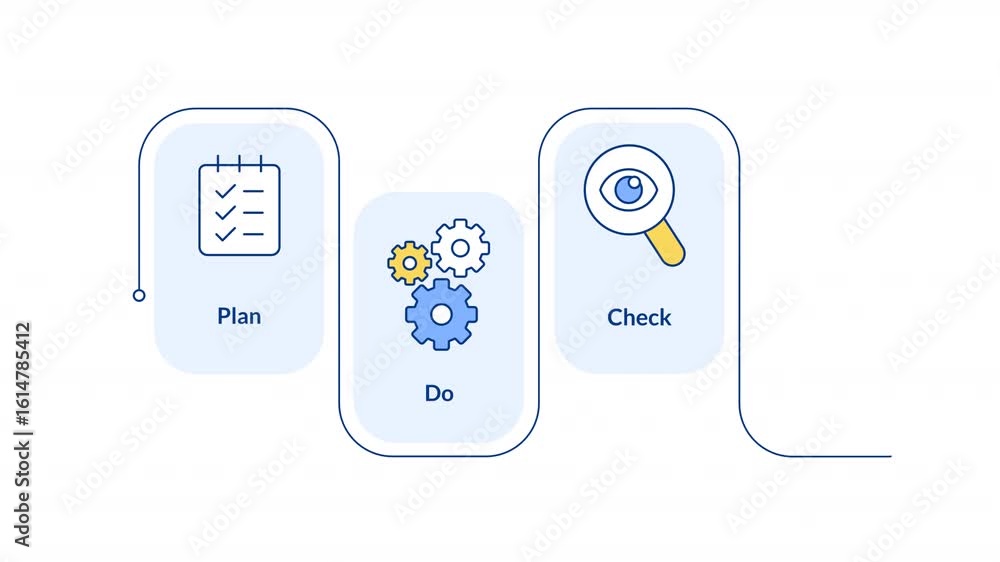 Poster business management methodology infographic animation rectangle. pdca system. problem solving and st