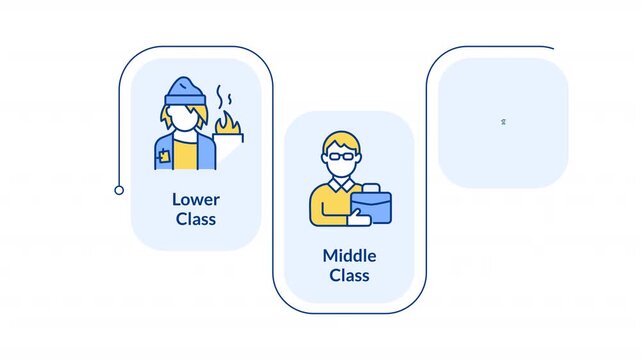 Class structure infographic animation rectangle. Social stratification. Society definitions. Lower, middle and upper. Flow chart animated 3 steps. Sequence diagram. HD video, motion graphics