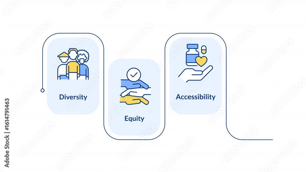 Poster social inclusion infographic animation rectangle. equal opportunity. diversity and accessibility pro