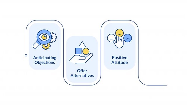Objection handling practices infographic animation rectangle. Sales skill. Business strategy and planning. Commercial activity. Flow chart animated 4 steps. Sequence diagram. HD video, motion graphics