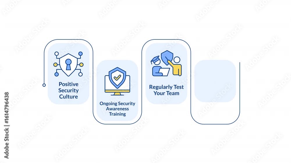 Aufkleber business cybersecurity culture infographic animation rectangle. protecting corporate data online. po