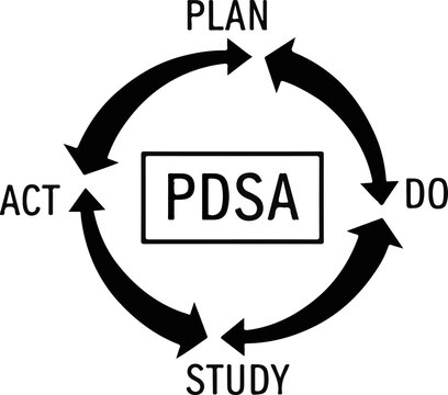 PDSA Cycle Diagram. Plan Do Study Act Business Process Vector Illustration