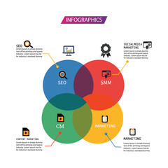  Integrated Digital Marketing Infographic: SEO, SMM, Content & Strategy