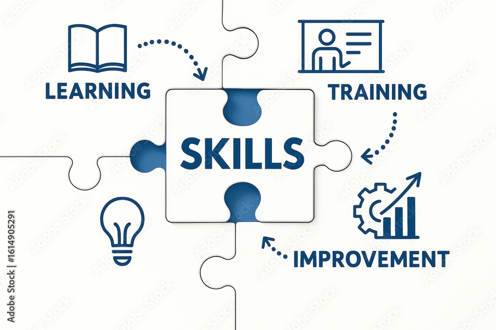 Poster skill puzzle: an illustrative image of puzzle pieces forming the word skills, with each piece repres