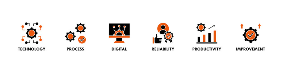 Automation banner web icon vector illustration concept for robotic technology innovation systems with icon of process, digital, reliability, productivity, and improvement