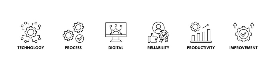 Automation banner web icon vector illustration concept for robotic technology innovation systems with icon of process, digital, reliability, productivity, and improvement