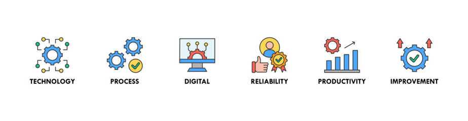 Automation banner web icon vector illustration concept for robotic technology innovation systems with icon of process, digital, reliability, productivity, and improvement