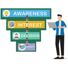 Marketing Funnel Visualization