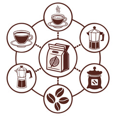 Coffee making process from beans to cup with brewing equipment