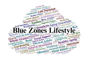 Blue Zones Word Cloud. Key Principles of Longevity, Purposeful Living, and Healthy Aging