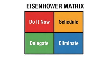 Eisenhower Matrix Diagram