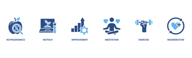 Biohacking banner web icon vector illustration concept with icon of nutrigenomics, biotech, improvement, meditation, exercise and regeneration